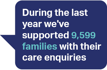 Graphic stating during the last year we have supported 9,599 families with their care enquiries