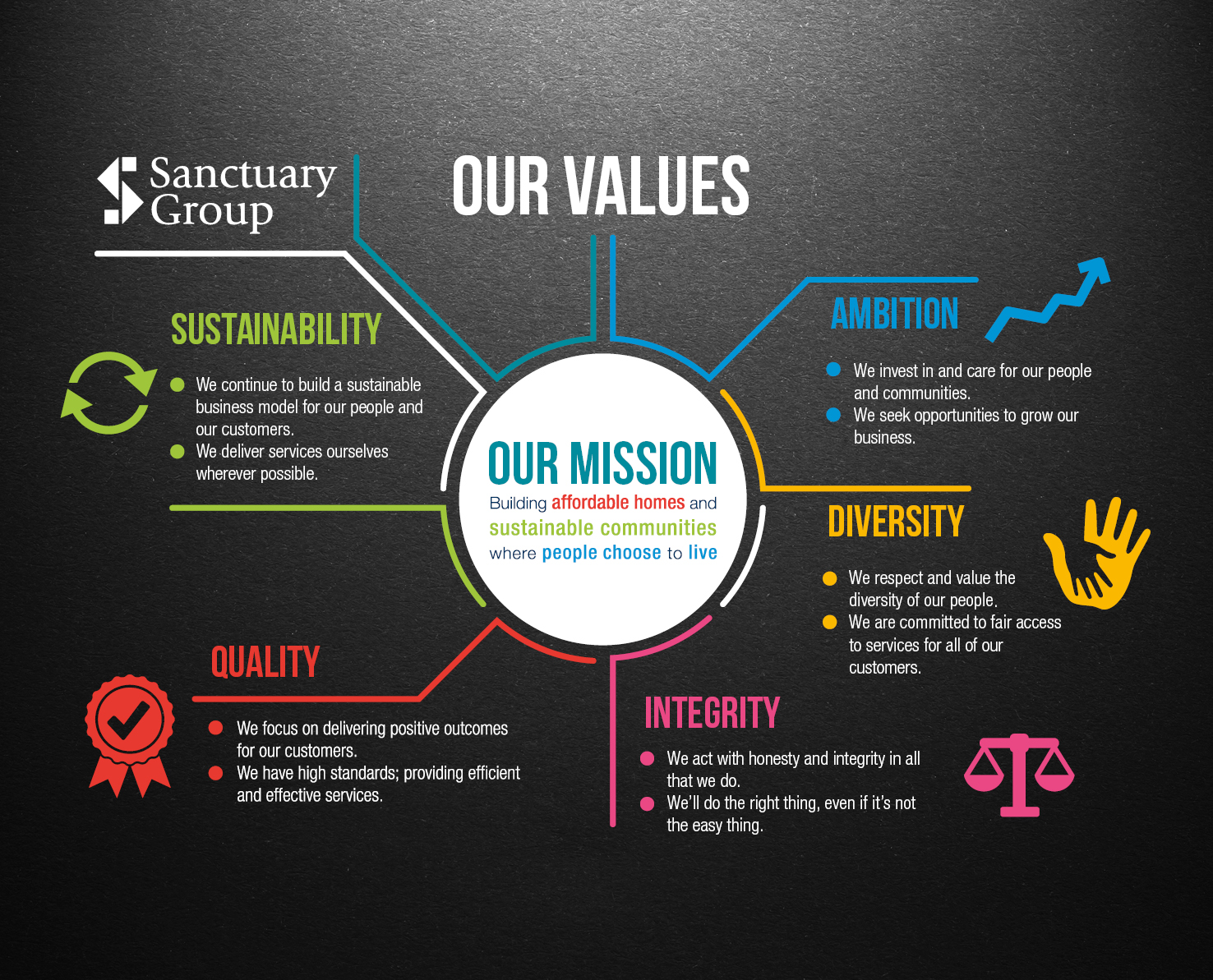 Human values. Company values. Values of our Company. Values value.